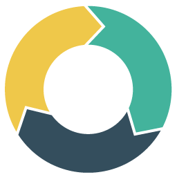 ActiveDEMAND Connector Integration
